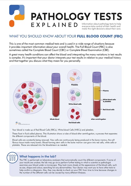 Full blood count