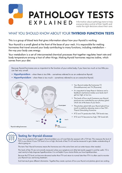 Thyroid function tests